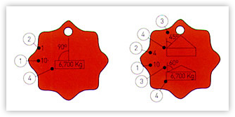 Identificación de eslingas textiles, de cadena y cable. - Formacion Tesicnor