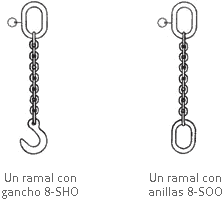 Identificación de eslingas textiles, de cadena y cable